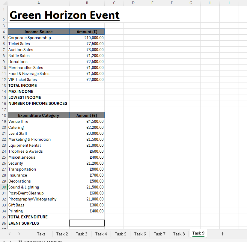 Higher Admin and IT basic calculations questions (spreadsheet)